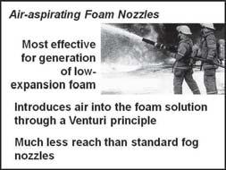 Fog nozzles (1) Can be used to produce low-expansion, short-lasting foam (2) Best