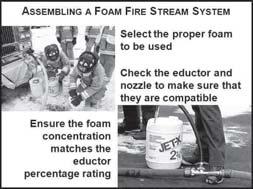 Mixing different types of foam together resulting in a mixture too viscous to pass through the eductor 7.