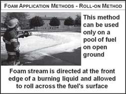 L. Foam application methods 1. Roll-on method a.
