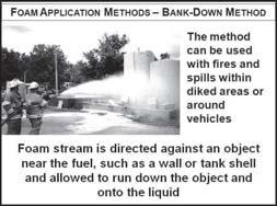 This method can be used only on a pool of fuel on open ground 2. Bank-down method a.