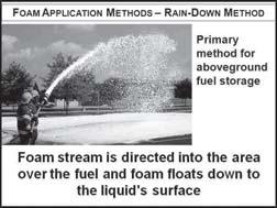 Foam is allowed to run down the object and onto the liquid c.