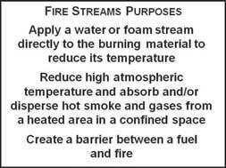 desired point B. Purposes of fire streams 1.