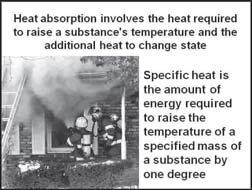 b. The rate of vaporization depends on the substance involved, heat, and pressure 3.