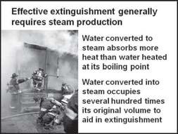 5. Effective extinguishment generally requires steam production a.