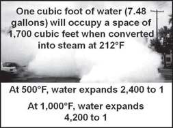 Water converted into steam occupies several hundred times its original volume to aid in extinguishment c.