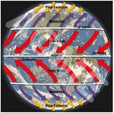 Global Winds The combination of pressure belts and the Coriolis Effect cause global winds There are three