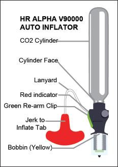 FOR HALKEY ROBERTS AUTO INFLATOR Use re-arming kit No. 2000MAJ with 24g gas cylinder for Level 150/75N PFD. Use re-arming kit No. 2000MA with 24g gas cylinder for Level 100/100N Use re-arming kit No.