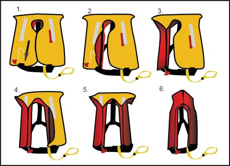 5. Fold right outside edge over, securing touch fastener strips to touch fastener strips. 6. Fold right topside over, securing touch fastener strips. 7.
