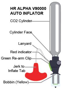 Manual/Automatic Inflator Parts List - HR CO2 Cylinder Green Re-arm Clip Cylinder Face Jerk to Inflate Tab Lanyard Bobbin (Yellow) Red Indicator Additional Notes on CO2 Cylinders Failure to properly