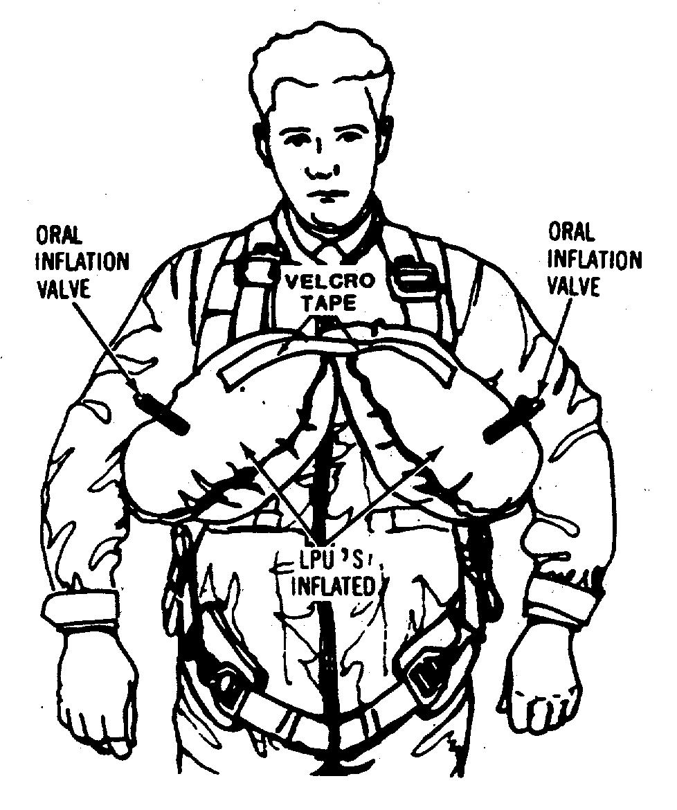 f. LPU Inflation Sequence. After canopy has inflated, grasp the inflation lanyards of the LPU and inflate both sides of the underarm life preserver by pulling down and out on the inflation lanyards.