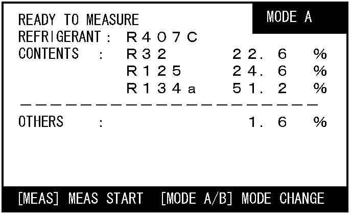 3 Measurement method Display of measurement results Two display modes, A and B, are available.