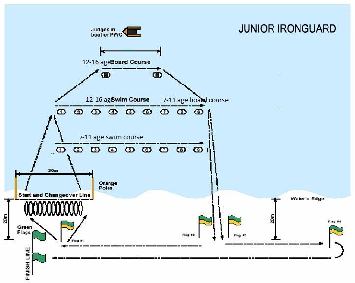 Ontario Junior Lifeguard Games Waterfront Section 5 5.