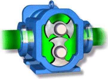 Rotary Pumps: Discharge liquid by continuous scooping of liquid from pump