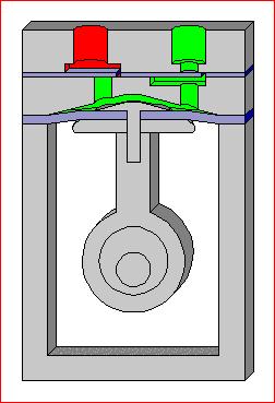 Diaphragm Pumps (A flexible diaphragm fabricated of metal, rubber,