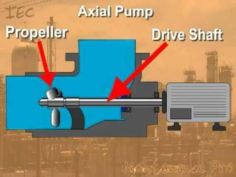 Axial Flow Pumps