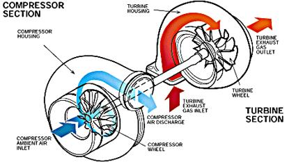 Centrifugal Compressor (Cont.)Fan, blower and compressor\centrifugal- COMPRESSORNPOSAVI.