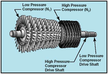 Axial flow compressors (cont.