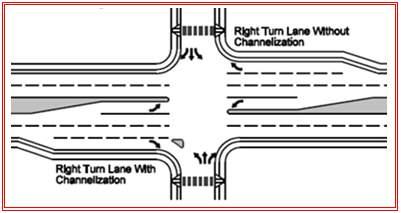 6 Median Opening Spacing Raised medians are introduced to mitigate crash potential by providing refuge to pedestrians and by removing turning traffic from through movements.