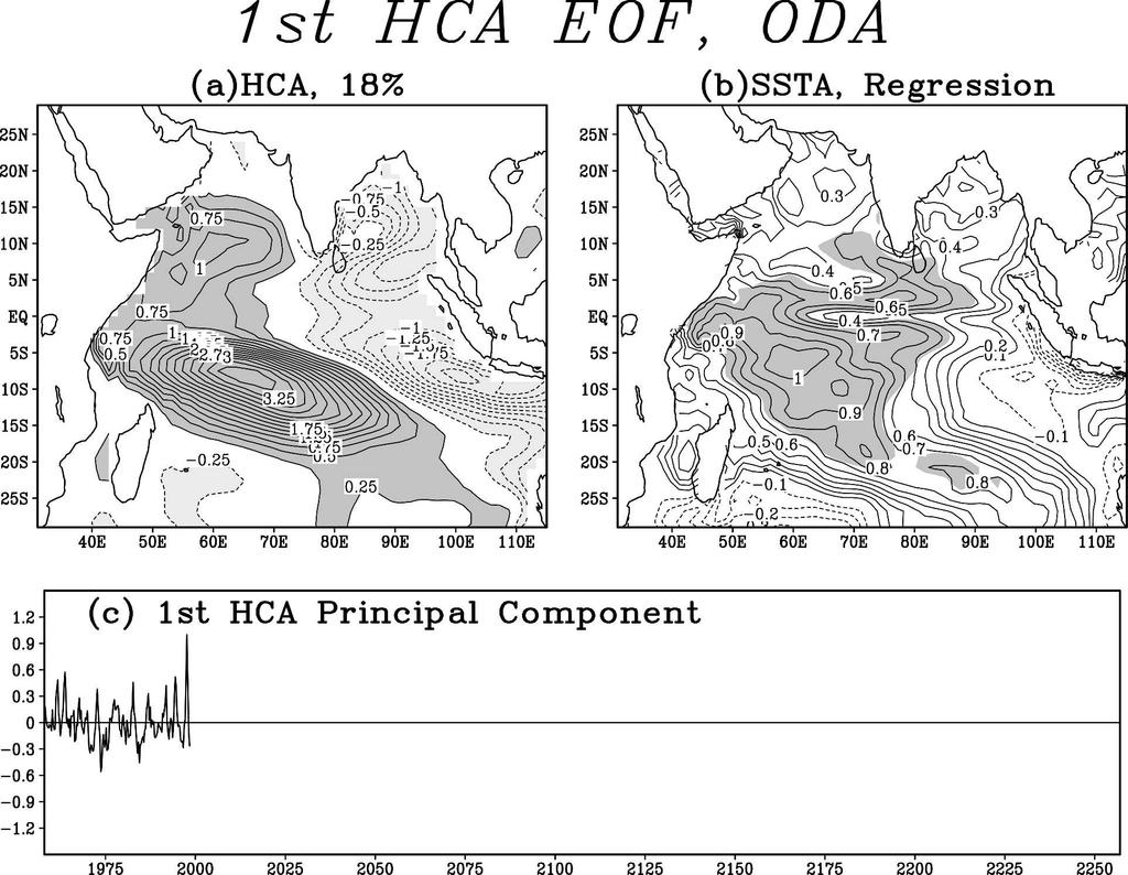 1 JULY 2007 H U A N G A N D S H U K L A 2945 FIG. 5. Same as in Fig. 4, but from the ODA analysis for 1958 98. ern Indian Ocean.