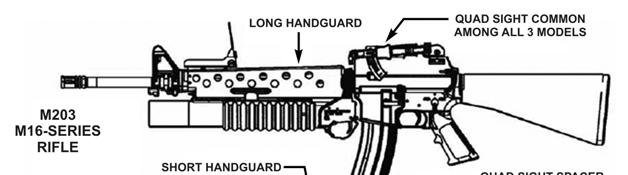 Appendix D M203 40-mm Grenade Launcher This appendix provides guidance for units to conduct training with the M203 grenade launcher.