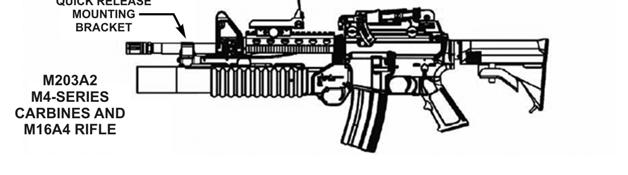 The M203A1 model was designed for use with M4-series carbines.