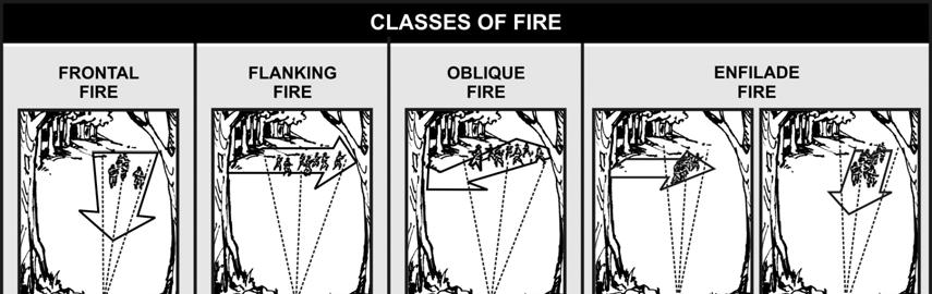 This class of fire includes four ways to
