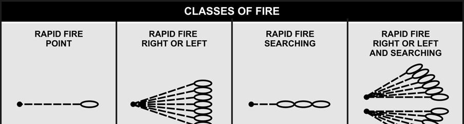 Preliminary Marksmanship and Mechanical Training Table 3-3. Classes of fire with respect to the weapon OPERATE THE WEAPON IN UNUSUAL CONDITIONS 3-41.