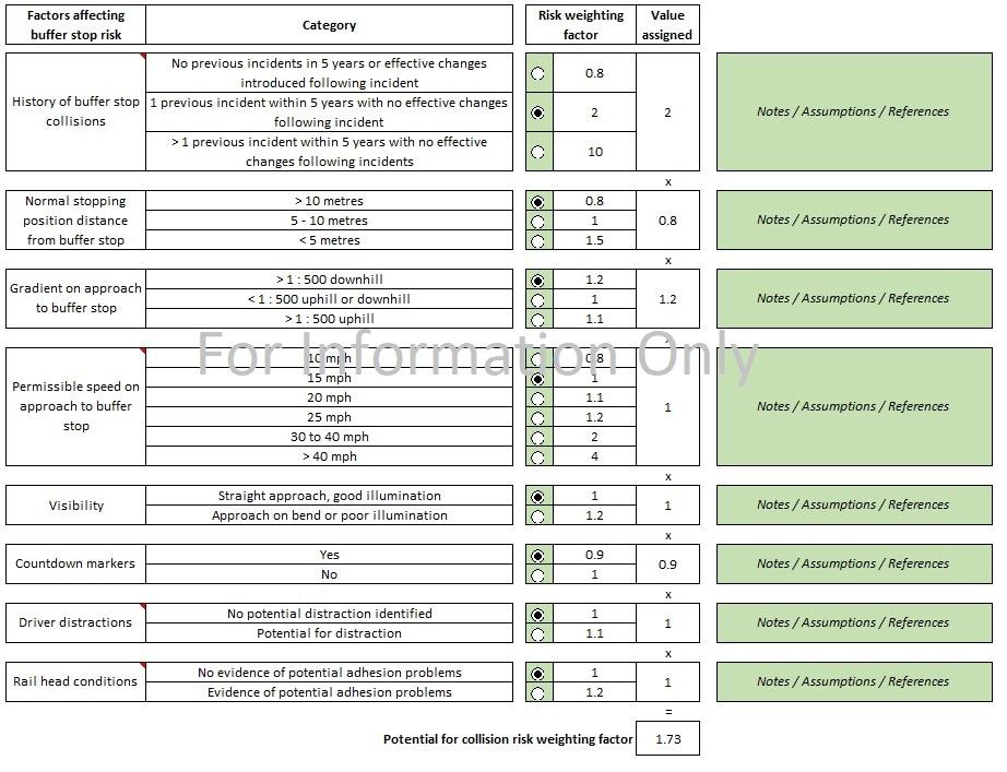 G3.3 Table A2 - Assessment of potential for collision risk weighting factor G3.3.1 G3.3.2 G3.3.3 s to Table A2 History of buffer stop collisions - the safety management intelligence system (SMIS)