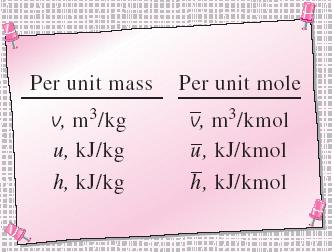 Various expressions of ideal gas equation Real