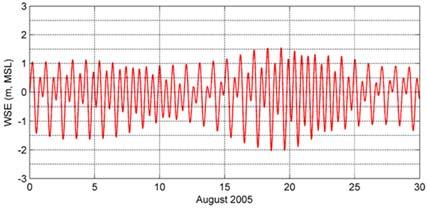 10 for sampling data in December 2010) were obtained from the USGS gages at the Trask and Wilson Rivers. The flow discharge in summer is 1 to 2 orders of magnitude smaller than the winter.