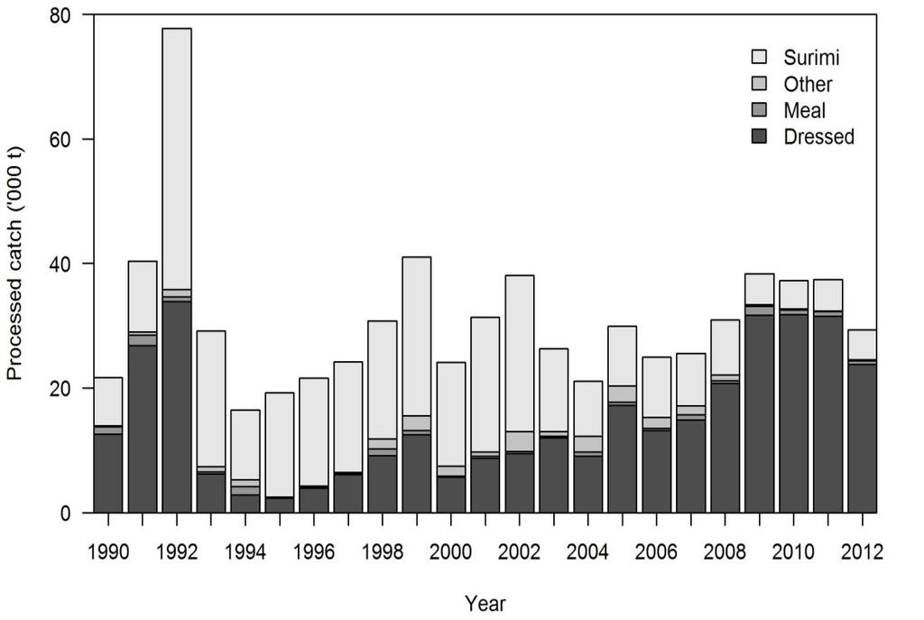 Figure 2: Estimated total processed catch for southern blue whiting by processed state, for all areas between July and October, 1990 2012. 2.2 Illegal catches The level of illegal and unreported catch for southern blue whiting has been reported as thought to be low (Ministry for Primary Industries 2012).