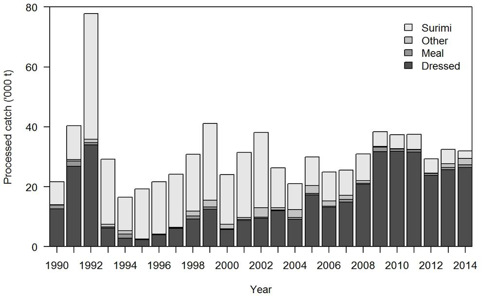Figure 2: Estimated total processed catch for southern blue whiting by processed state, for all areas, between July and October, 1990 2014. 2.2 Illegal catches The level of illegal and unreported catch for southern blue whiting has been reported as thought to be low (Ministry for Primary Industries 2013).