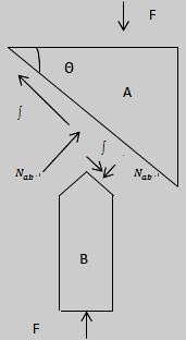 main active force has the line of action out of the friction angle, the object is impossible to be balanced however small the force Q is.