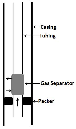 Separator with Packer The Packer Type Separator requires a Packer below the separator or some type of device to direct the formation fluid flow from below the separator into the bottom of the