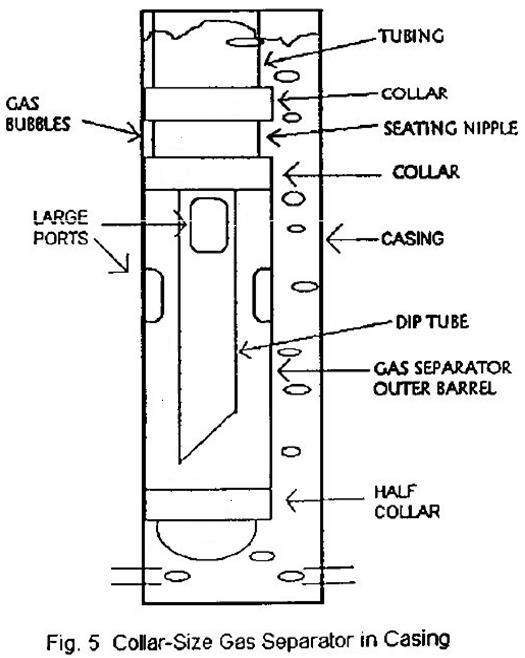 Collar Size Separator Increases Pump Fillage A good separator must balance annular flow area, separator flow area, dip tube diameter and pressure drop.