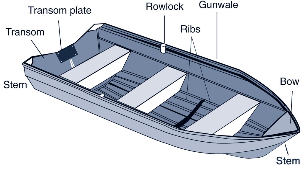Chapter 1 Boat systems Hulls Two common types of boating hulls, displacement and planing, are shown in Figure 5.1. A displacement hull is a type of hull that ploughs through the water, displacing a weight of water equal to its own weight.