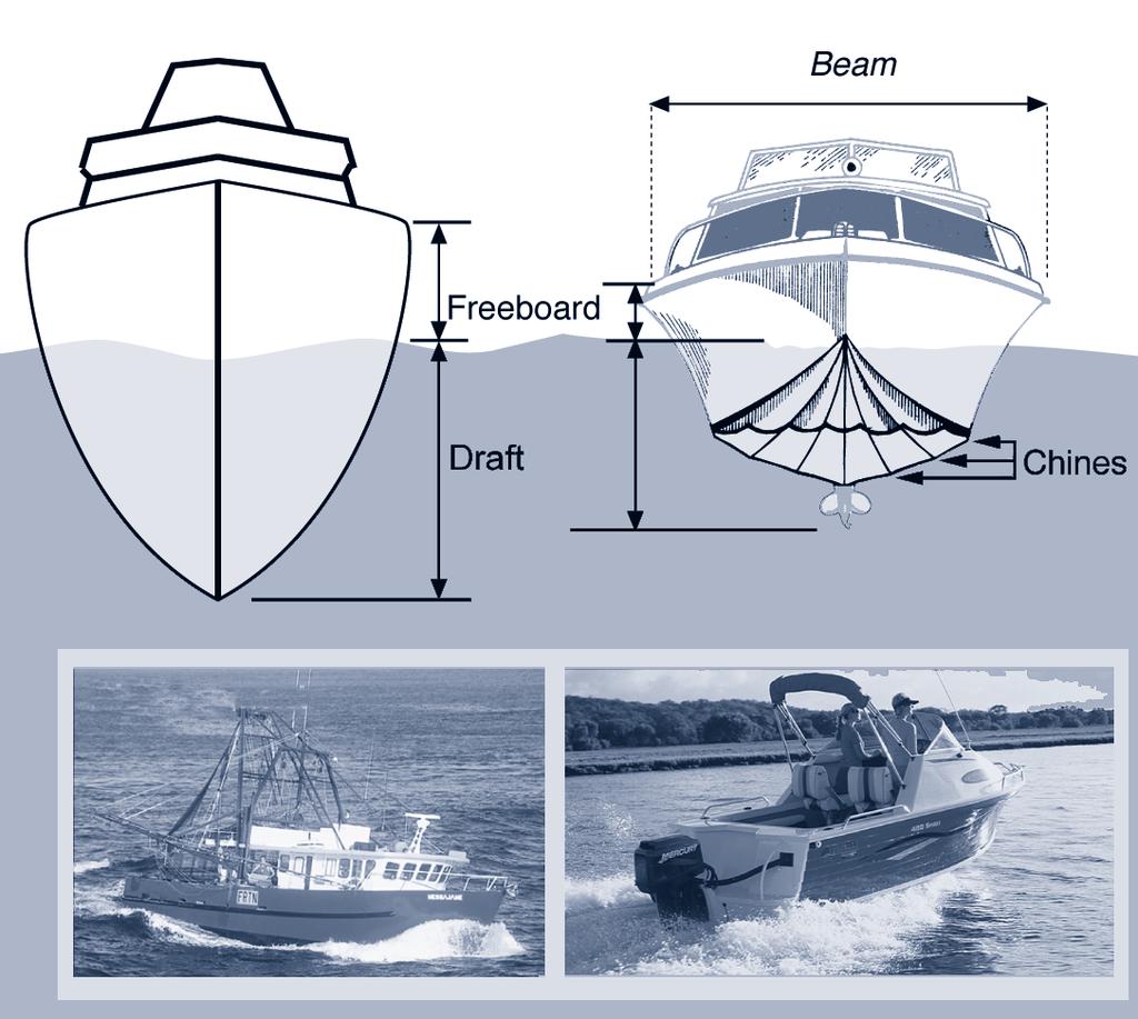 The front of the boat is called the bow and the back the stern. The left side is port and the right side starboard, when facing forward. The helm is the place where a vessel is steered.