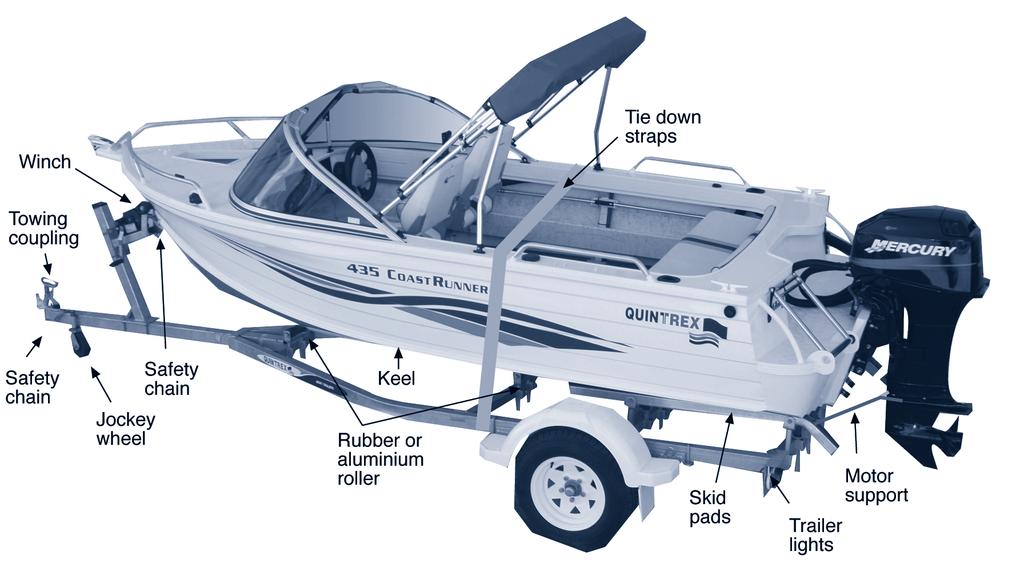 The trailer and boat ramp Trailers have winches to pull the boat out of the water and back onto the trailer and can be electrical or mechanical.