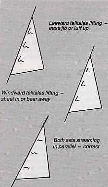 ADVANCED SAILING TECHNIQUES This section amplifies the most important basic sailing techniques summarized earlier sail setting, boat balance, fore and aft trim, centreboard position and course made