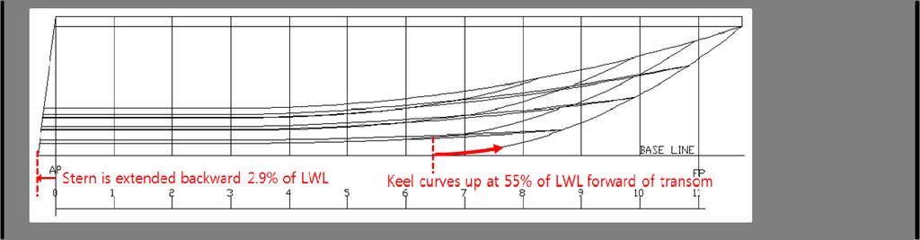 166 Int. J. Naval Archit. Ocean Eng. (2013) 5:161~177 piercing, similar to VWC model. But deadrise angles of VWS model are totally a little smaller than those of VWC model.