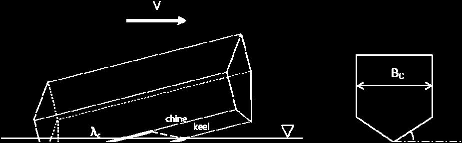 In general, the wetted bottom shape of a hard-chine planing hull is as shown in Fig. 10.
