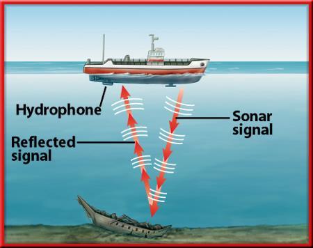 11.4 Section Check Question 3 What is sonar?