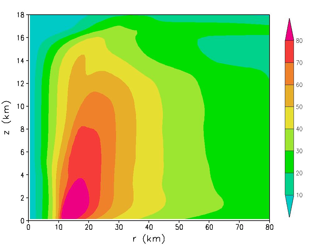 Precursor Simulation 1 Initial conditions from an axisymmetric simulation: Δr = 1 km, 123 vertical levels Same