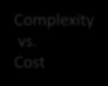 Cost Considerations The cost of your project will depend upon the complexity of