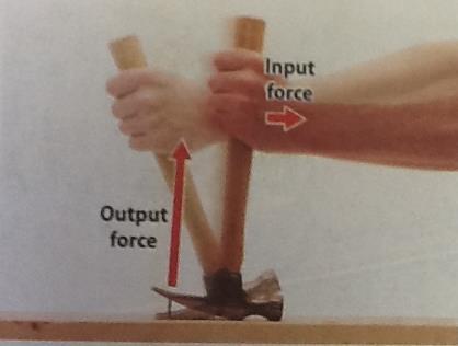 The force you apply to the simple machine is called the INPUT FORCE. The machine does work by exerting a force on the object over a distance.