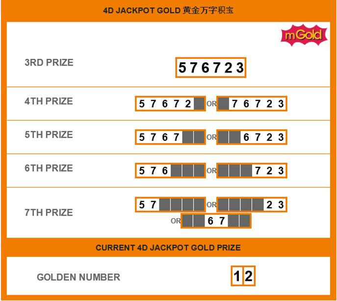 1.3. WIN BASED ON YOUR MATCHES There are 7 possible ways you can win. Let s take this draw result as an example. When you get... 1 Exact match for TRIFECTA + exact match for GOLDEN You will win.