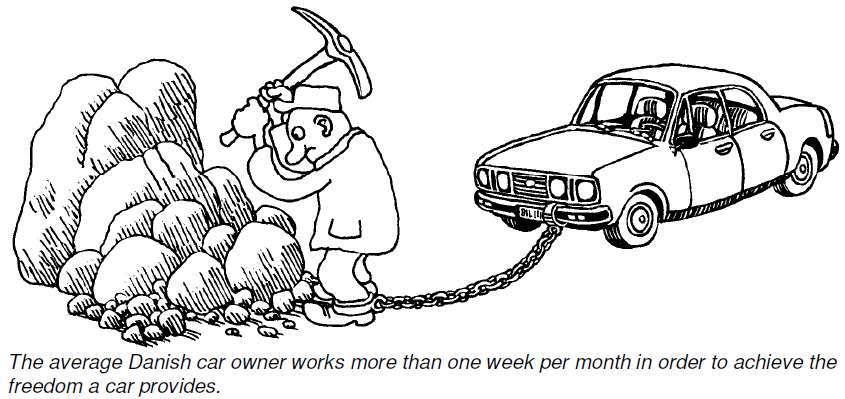 Freedom of the Car Danish cartoon (1984) still relevant today For