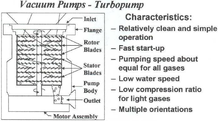 Turbopump vs Cryopump.