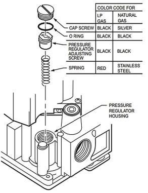 9 For Guardian 250 Natural Gas ONLY, Observe the arrow located on the variable rate valve handle when assembling it to the manifold piping. See Fig. 9.