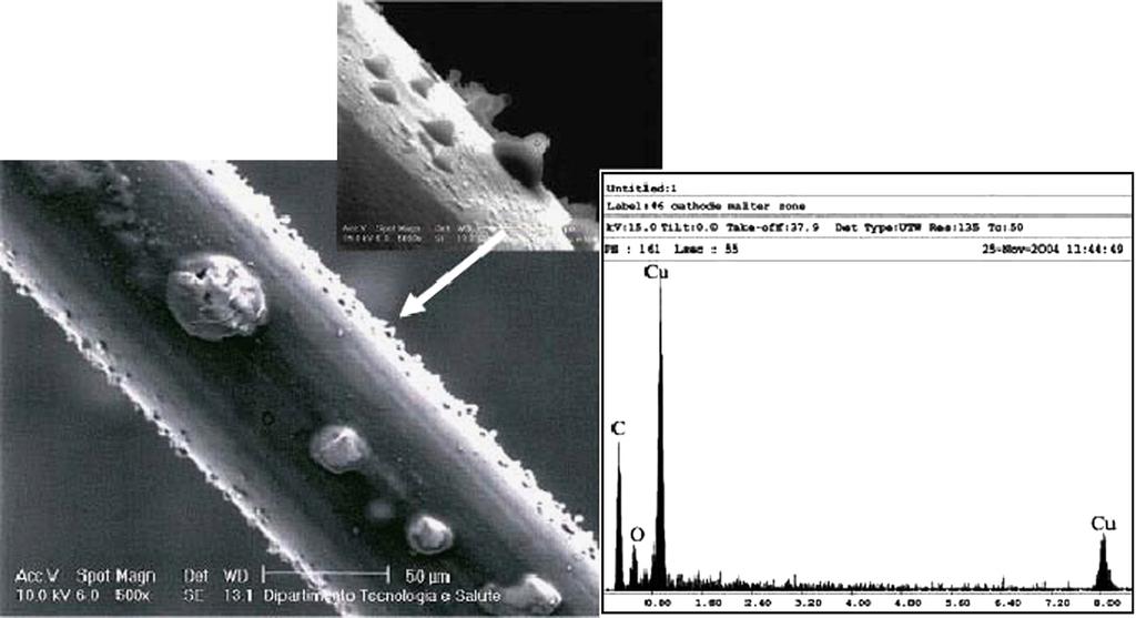 S. Belostotski et al. / Nuclear Instruments and Methods in Physics Research A 591 (08) 353 366 363 Fig. 12. SEM micrograph of the irradiated in the fifth test point (see Fig.